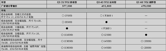进口奥迪Q3购车手册