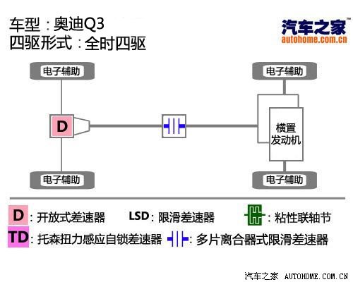 抢滩登陆！国内试驾体验新款进口奥迪q3 汽车之家