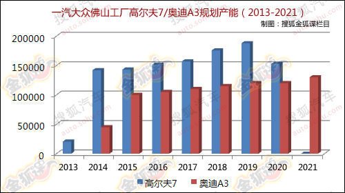 双门造型 疑似大众高尔夫7原型车曝光 汽车之家