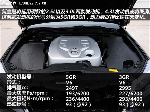 丰田 一汽丰田 皇冠 2012款 v6 2.5 royal 导航版