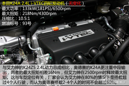 抢先实拍2013款奥德赛
