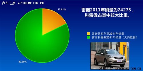 新车猜想/或将遇困境 雷诺在华市场展望 汽车之家