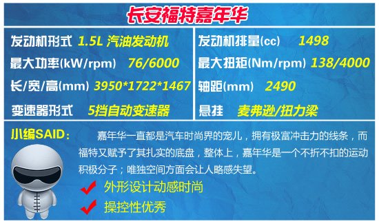 购车季系列导购 6款热销家用小型车推荐