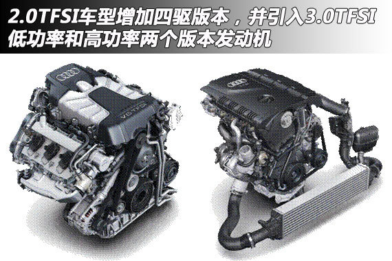 2.0TFSI车型增加四驱版本，S5车型使用3.0TFSI高功率版发动机替换4.2发动机