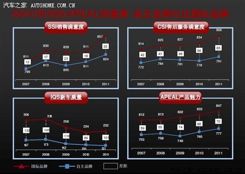 2011年J.D.Power中国汽车市场回顾/展望