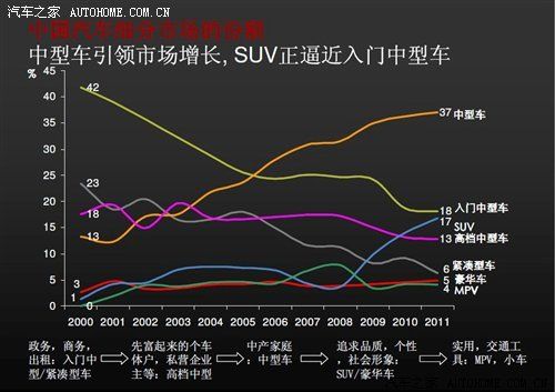 2011年J.D.Power中国汽车市场回顾/展望