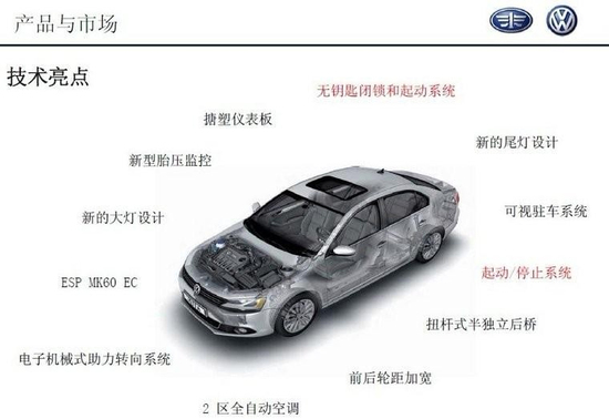 1.6L车型配6AT 全新速腾内部资料曝光