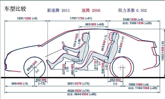 新速腾或3月7日海南上市 动力系统小变化