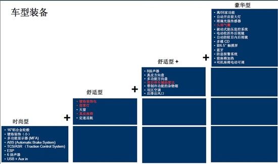 新速腾或3月7日海南上市 动力系统小变化