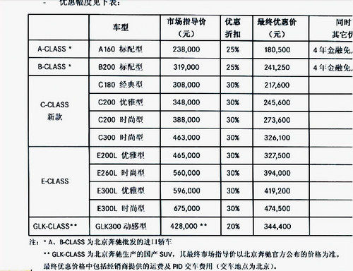 国产奔驰GLK仅34.4万？ 内购价格泄露