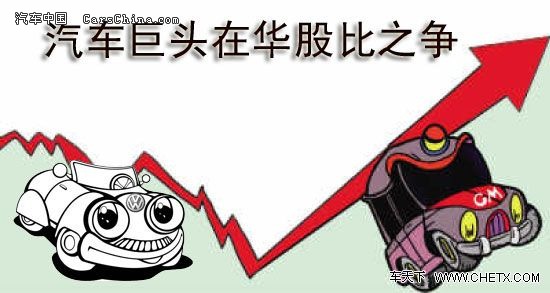 事件回顾：一、通用回购上海通用1%股权
