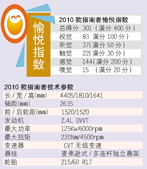 在内饰和悬挂上做改进 试驾吉普指南者