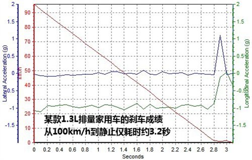 拒绝专业术语 简述刹车系统工作原理 汽车之家