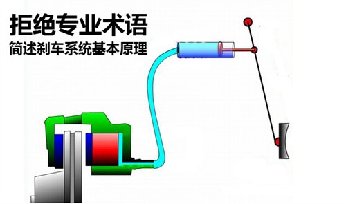 拒绝专业术语 简述刹车系统工作原理 汽车之家