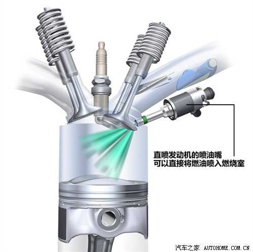 拒绝专业术语！从化油器到缸内直喷技术 汽车之家