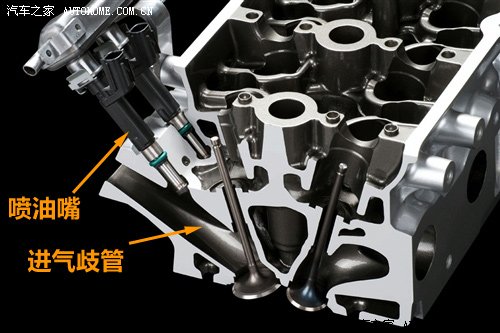 拒绝专业术语！从化油器到缸内直喷技术 汽车之家