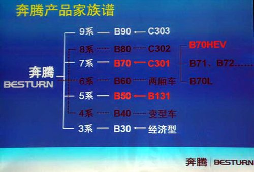 B30年内推出 一汽轿车9亿元投产B90 汽车之家