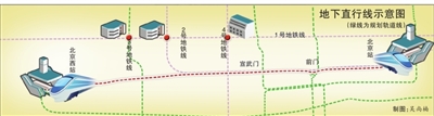 北京站与北京西站2012年将地下连通！ 汽车之家