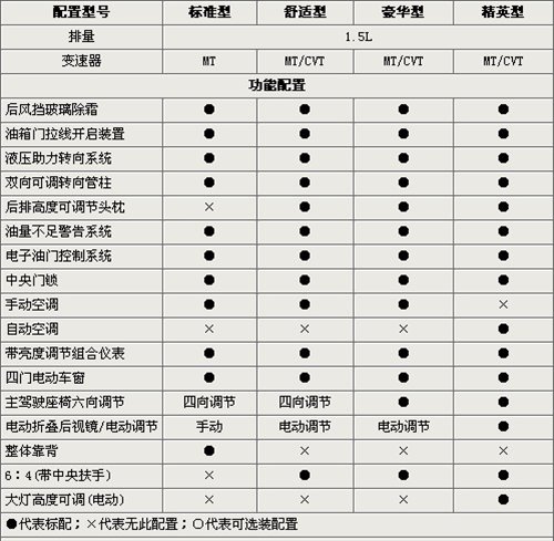 车展上市 长城腾翼C30参数配置曝光 汽车之家