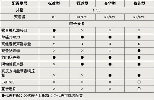 车展上市 长城腾翼C30参数配置曝光 汽车之家