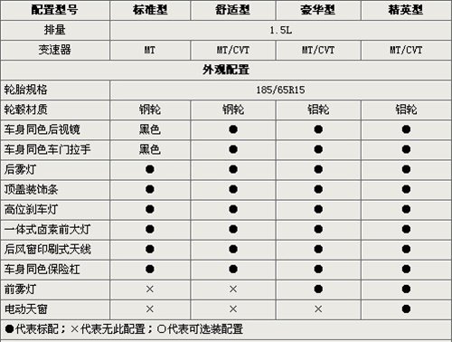 车展上市 长城腾翼C30参数配置曝光 汽车之家