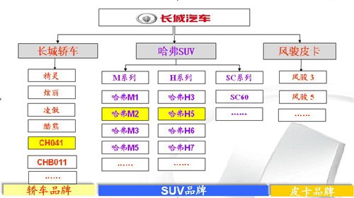 玩转四驱（8） 长城品牌车型四驱讲解 汽车之家