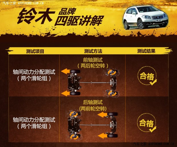 长安铃木 锋驭 2014款 1.6L CVT四驱尊贵型