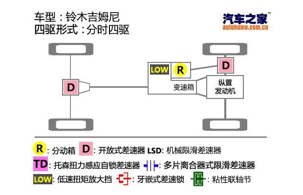 汽车之家