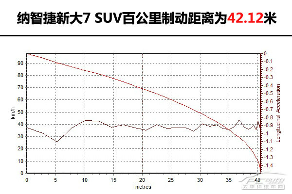 新大7 SUV