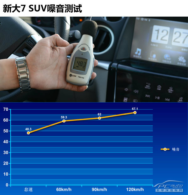 新大7 SUV