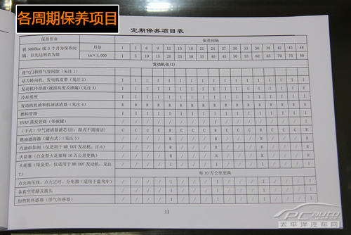 4款自然吸气与涡轮增压紧凑车型保养对比