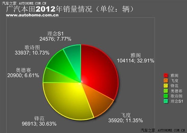 汽车之家