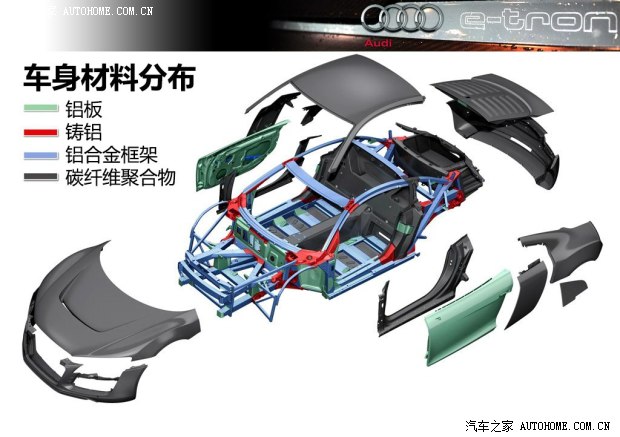 奥迪奥迪(进口)奥迪R82013款 e-tron concept