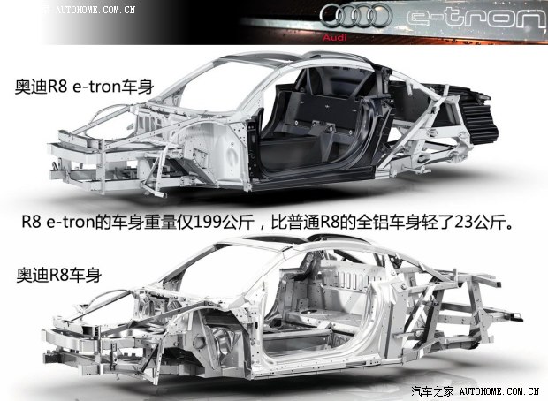 奥迪奥迪(进口)奥迪R82013款 e-tron concept