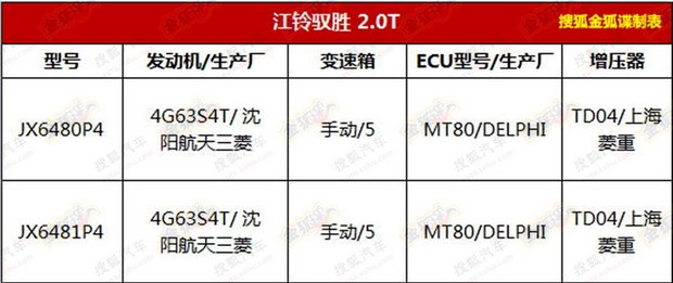 江铃江铃汽车驭胜2013款 S350 基本型