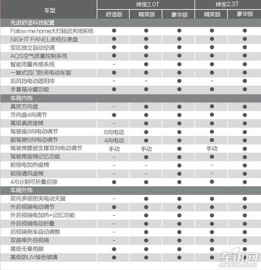 北汽绅宝于5月11日上市 将推出5款车型