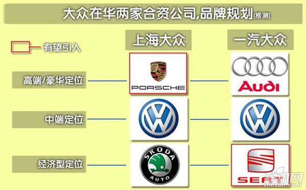 年销量渐进5万辆 保时捷是否也得国产？