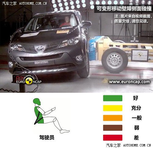 丰田丰田(进口)丰田RAV4(进口)2013款 EU Version