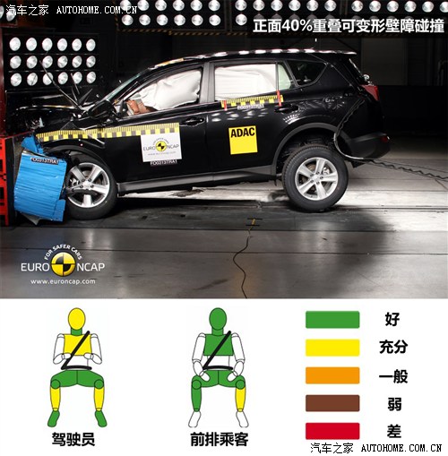 丰田丰田(进口)丰田RAV4(进口)2013款 EU Version