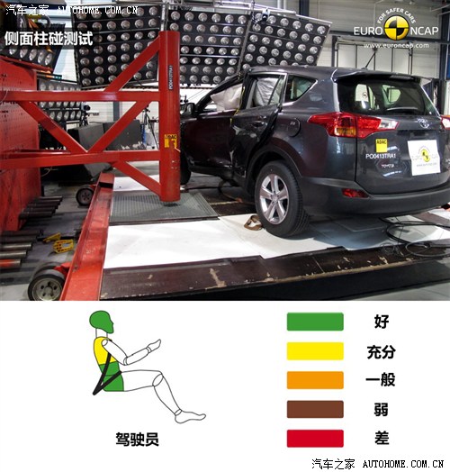 丰田丰田(进口)丰田RAV4(进口)2013款 EU Version