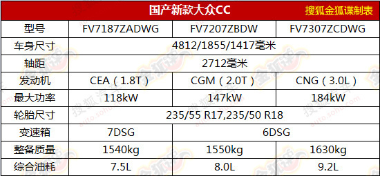 曝246期公告目录申报图 国产大众CC领衔