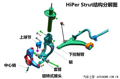 汽车之家