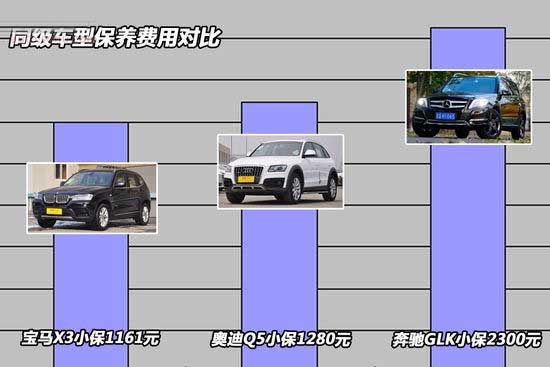 北京奔驰GLK保养解析 小保养费用为2300元