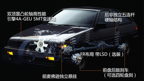 从AE86到丰田86 浅析丰田86车型