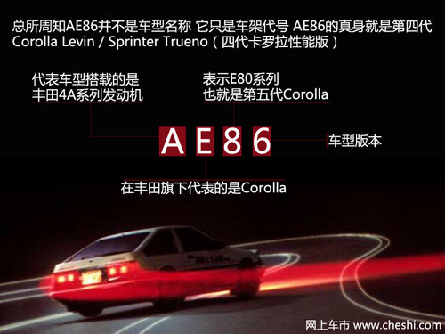 从AE86到丰田86 浅析丰田86车型