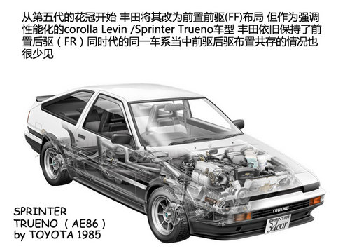 从AE86到丰田86 浅析丰田86车型