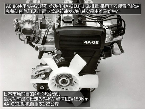从AE86到丰田86 浅析丰田86车型
