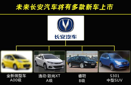 长安研发新微型车 将搭载自主0.8T引擎