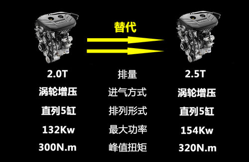 沃尔沃全新XC90即将上市 将搭2.0T发动机