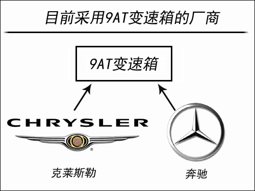 全新JEEP自由人配1.4T+9AT 对抗途观/CR-V